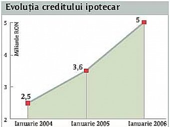 2.500 de oameni va pindesc creditele