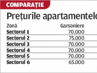 Apartamentele vechi, preferatele cumparatorilor