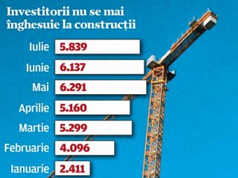 Boomul imobiliar dispare din statistici