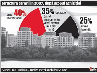 Cumparatorul va dicta pretul apartamentelor