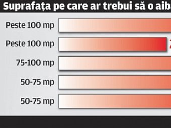 Nu ne permitem case mai mari