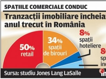 Romania, vedeta la tranzactii imobiliare