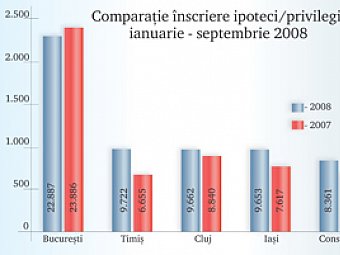 Bucurestenii, campioni la cumparat case pe datorie