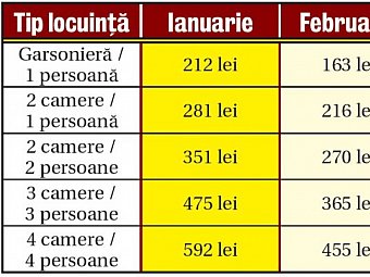 Intretinerea la bloc va fi mai scumpa cu 30% - 4 Februarie 2009 