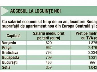 Ce apartament isi permite un roman cu salariu mediu