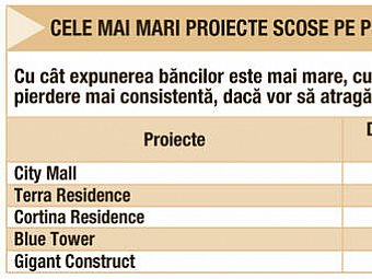 Cine cumpara proiectele imobiliare falimentate