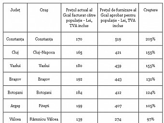 Cum ne arde din aceasta iarna caldura?