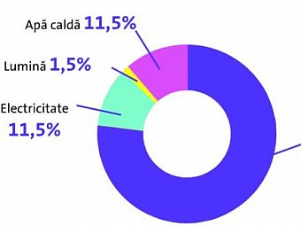 O solutie la indemana pentru izolarea termica a locuintelor