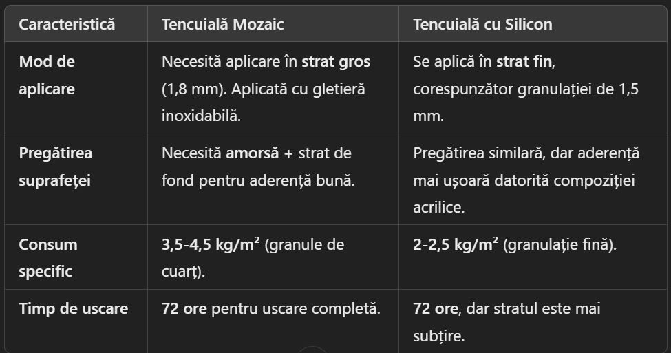 tencuiala decorativa forum