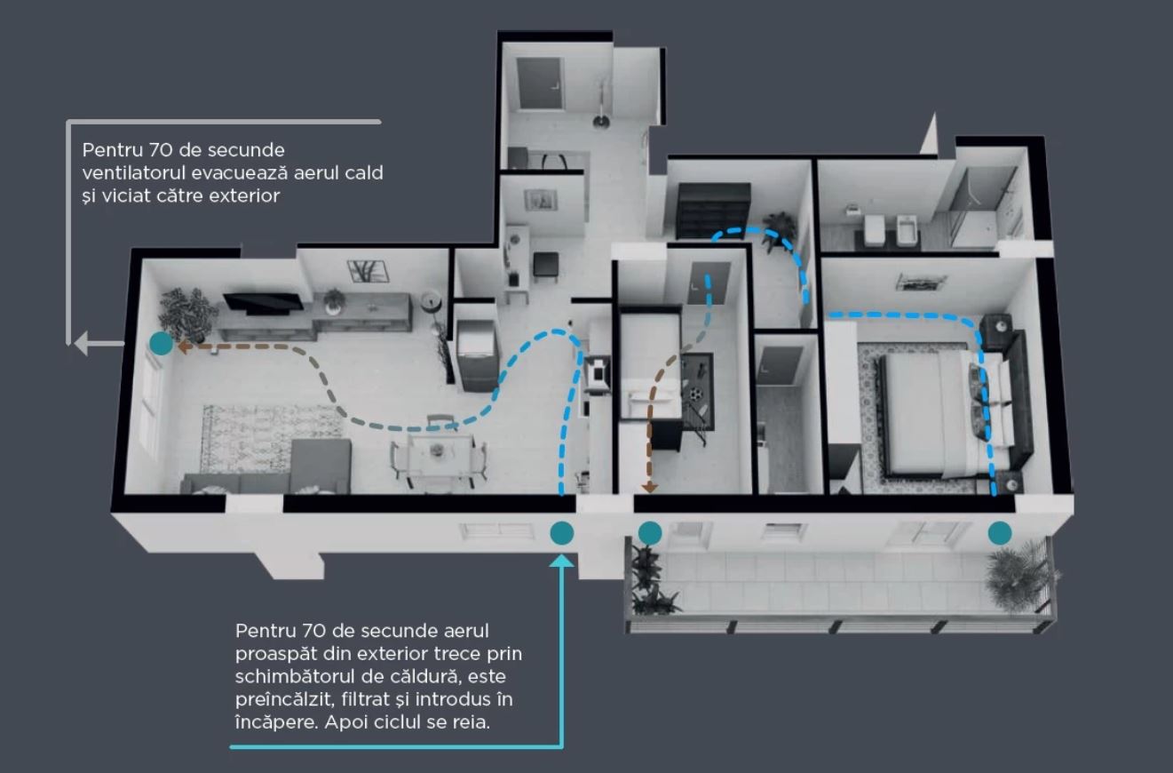 ventilatia cu recuperare de caldura pareri